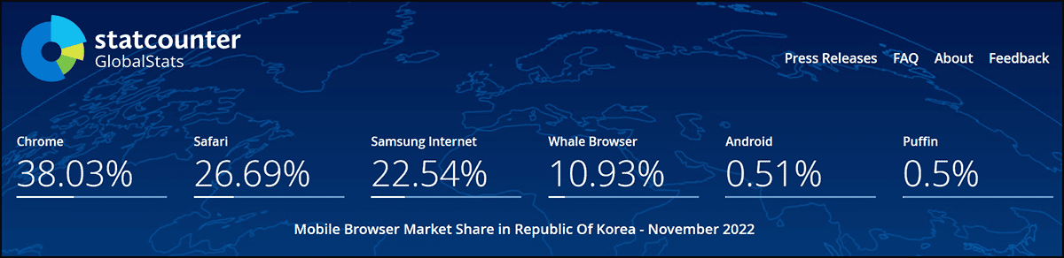 스탯카운터-한국의 브라우저 점유율(mobile)